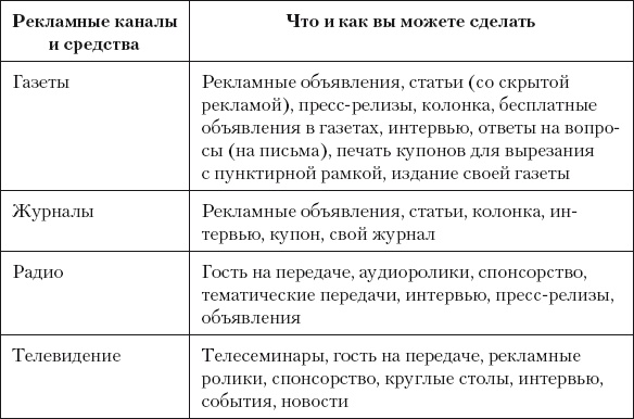 Иллюстрация к книге — Разумный маркетинг. Как продавать больше при меньших затратах [i_050.jpg]