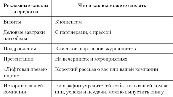 Иллюстрация к книге — Разумный маркетинг. Как продавать больше при меньших затратах [i_051.jpg]