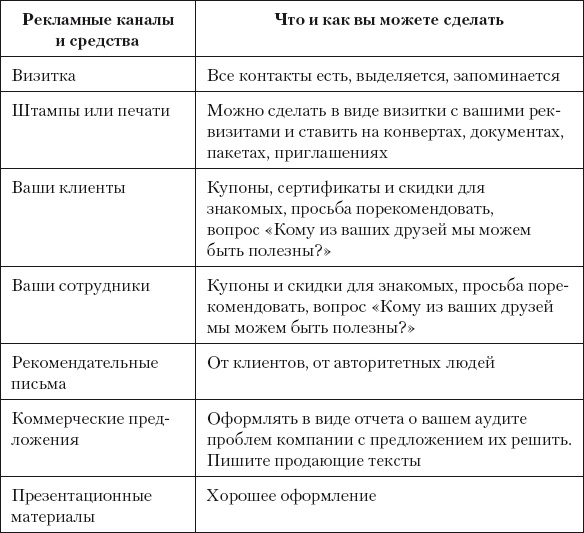 Иллюстрация к книге — Разумный маркетинг. Как продавать больше при меньших затратах [i_053.jpg]