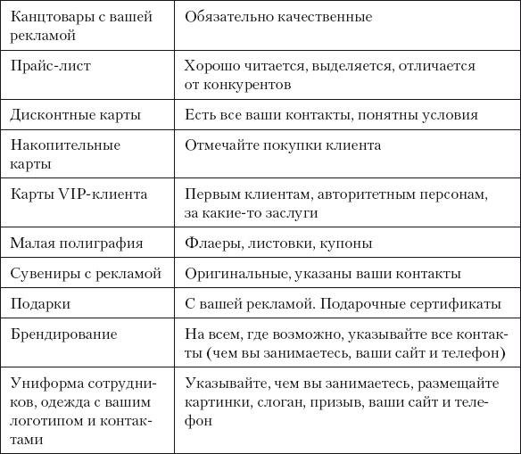 Иллюстрация к книге — Разумный маркетинг. Как продавать больше при меньших затратах [i_054.jpg]
