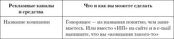 Иллюстрация к книге — Разумный маркетинг. Как продавать больше при меньших затратах [i_057.jpg]