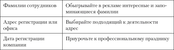 Иллюстрация к книге — Разумный маркетинг. Как продавать больше при меньших затратах [i_058.jpg]