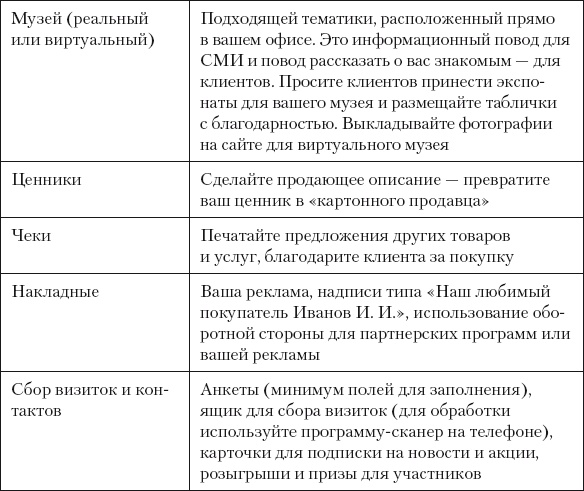 Иллюстрация к книге — Разумный маркетинг. Как продавать больше при меньших затратах [i_060.jpg]