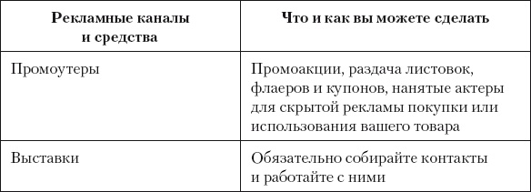 Иллюстрация к книге — Разумный маркетинг. Как продавать больше при меньших затратах [i_061.jpg]