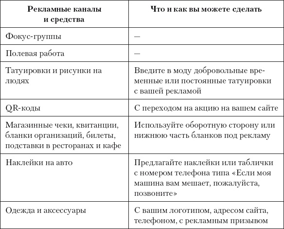 Иллюстрация к книге — Разумный маркетинг. Как продавать больше при меньших затратах [i_062.jpg]