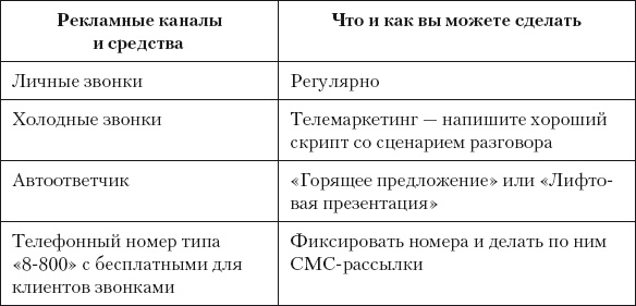 Иллюстрация к книге — Разумный маркетинг. Как продавать больше при меньших затратах [i_063.jpg]