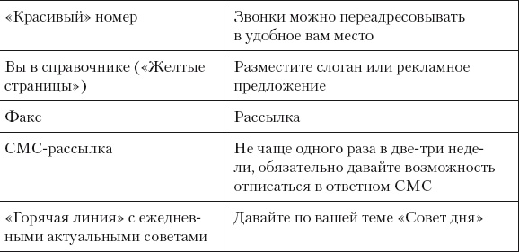Иллюстрация к книге — Разумный маркетинг. Как продавать больше при меньших затратах [i_064.jpg]