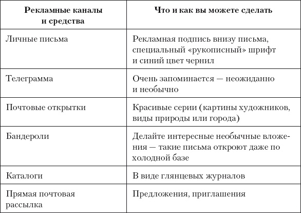 Иллюстрация к книге — Разумный маркетинг. Как продавать больше при меньших затратах [i_065.jpg]