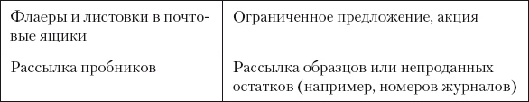 Иллюстрация к книге — Разумный маркетинг. Как продавать больше при меньших затратах [i_066.jpg]