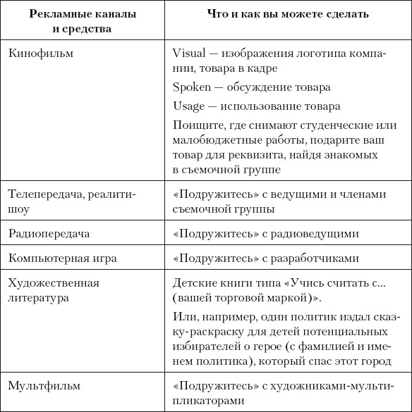 Иллюстрация к книге — Разумный маркетинг. Как продавать больше при меньших затратах [i_067.jpg]