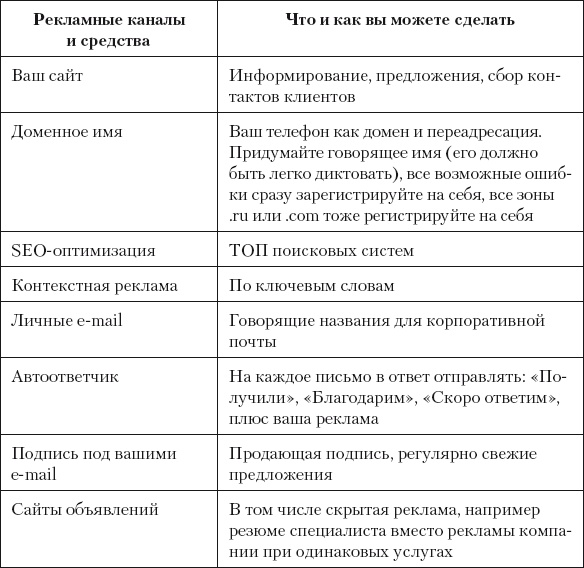 Иллюстрация к книге — Разумный маркетинг. Как продавать больше при меньших затратах [i_069.jpg]