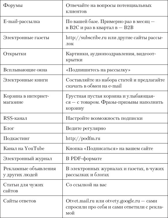 Иллюстрация к книге — Разумный маркетинг. Как продавать больше при меньших затратах [i_070.jpg]
