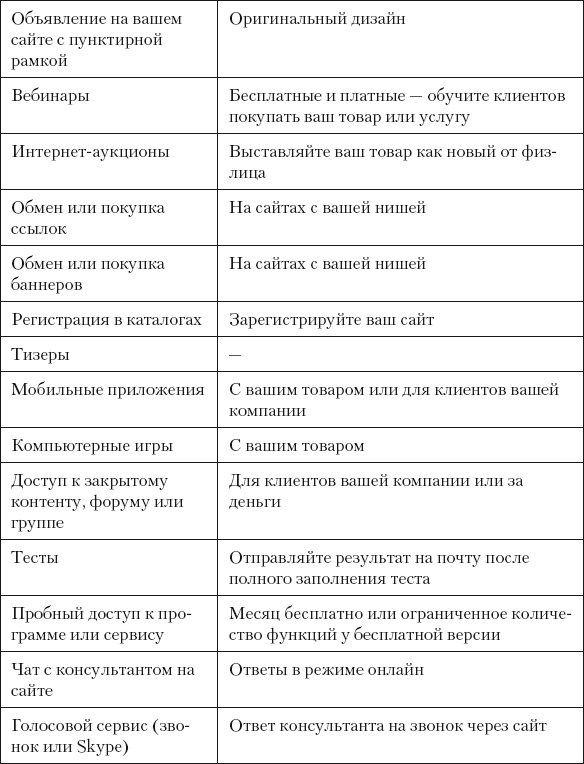 Иллюстрация к книге — Разумный маркетинг. Как продавать больше при меньших затратах [i_071.jpg]