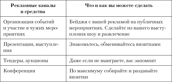 Иллюстрация к книге — Разумный маркетинг. Как продавать больше при меньших затратах [i_073.jpg]