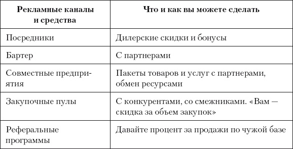 Иллюстрация к книге — Разумный маркетинг. Как продавать больше при меньших затратах [i_075.jpg]