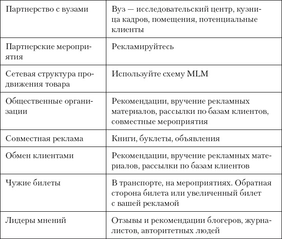 Иллюстрация к книге — Разумный маркетинг. Как продавать больше при меньших затратах [i_076.jpg]