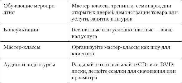 Иллюстрация к книге — Разумный маркетинг. Как продавать больше при меньших затратах [i_078.jpg]