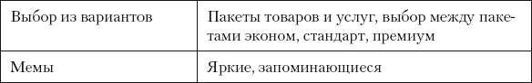 Иллюстрация к книге — Разумный маркетинг. Как продавать больше при меньших затратах [i_080.jpg]