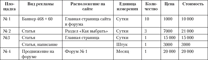 Иллюстрация к книге — Разумный маркетинг. Как продавать больше при меньших затратах [i_082.jpg]