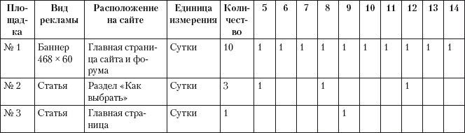 Иллюстрация к книге — Разумный маркетинг. Как продавать больше при меньших затратах [i_083.jpg]