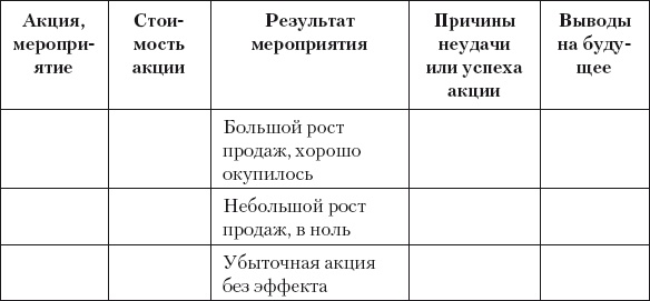 Иллюстрация к книге — Разумный маркетинг. Как продавать больше при меньших затратах [i_084.jpg]