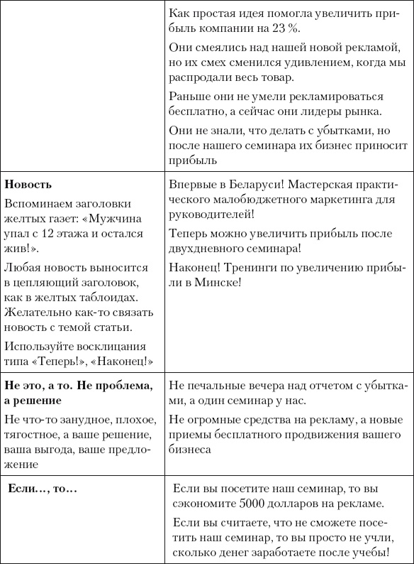 Иллюстрация к книге — Разумный маркетинг. Как продавать больше при меньших затратах [i_089.jpg]