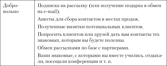 Иллюстрация к книге — Разумный маркетинг. Как продавать больше при меньших затратах [i_095.jpg]
