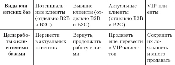 Иллюстрация к книге — Разумный маркетинг. Как продавать больше при меньших затратах [i_097.jpg]