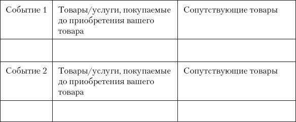 Иллюстрация к книге — Разумный маркетинг. Как продавать больше при меньших затратах [i_102.jpg]