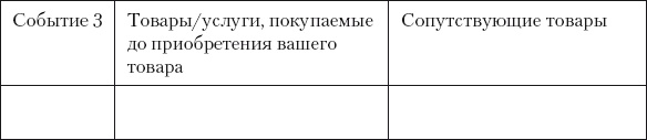 Иллюстрация к книге — Разумный маркетинг. Как продавать больше при меньших затратах [i_103.jpg]