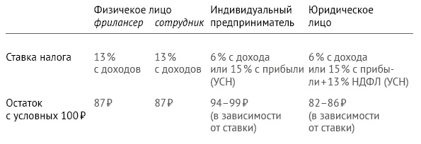 Иллюстрация к книге — Закон стартапа [i_007.jpg]