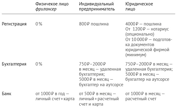 Иллюстрация к книге — Закон стартапа [i_009.jpg]