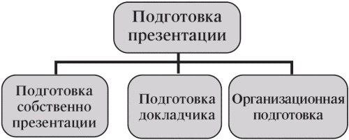Иллюстрация к книге — Маленькие хитрости большого бизнеса [i_003.jpg]