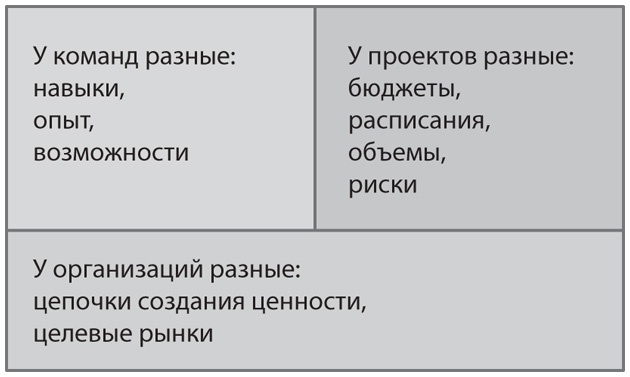 Иллюстрация к книге — Канбан. Альтернативный путь в Agile [i_001.jpg]