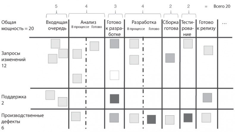 Иллюстрация к книге — Канбан. Альтернативный путь в Agile [i_034.jpg]
