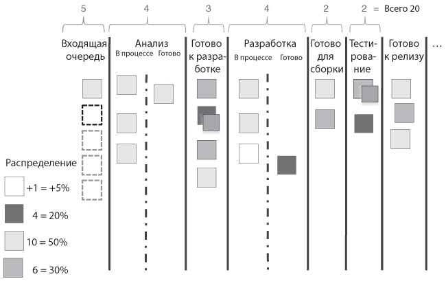 Иллюстрация к книге — Канбан. Альтернативный путь в Agile [i_041.jpg]