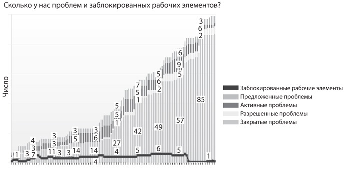 Иллюстрация к книге — Канбан. Альтернативный путь в Agile [i_047.jpg]