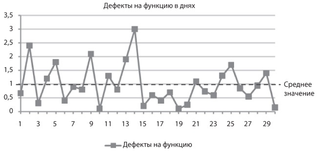 Иллюстрация к книге — Канбан. Альтернативный путь в Agile [i_049.jpg]