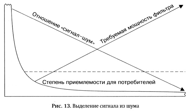 Иллюстрация к книге — Длинный хвост. Эффективная модель бизнеса в Интернете [pic_13.jpg]