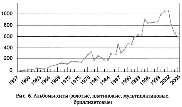 Иллюстрация к книге — Длинный хвост. Эффективная модель бизнеса в Интернете [pic_6.jpg]