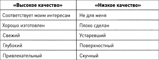 Иллюстрация к книге — Длинный хвост. Эффективная модель бизнеса в Интернете [table_2.jpg]