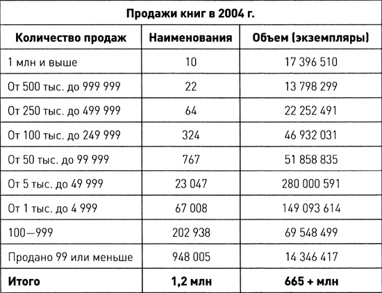 Иллюстрация к книге — Длинный хвост. Эффективная модель бизнеса в Интернете [table_3.jpg]