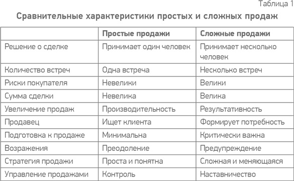 Иллюстрация к книге — Простая книга о сложных продажах [i_005.jpg]