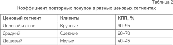 Иллюстрация к книге — Простая книга о сложных продажах [i_008.jpg]