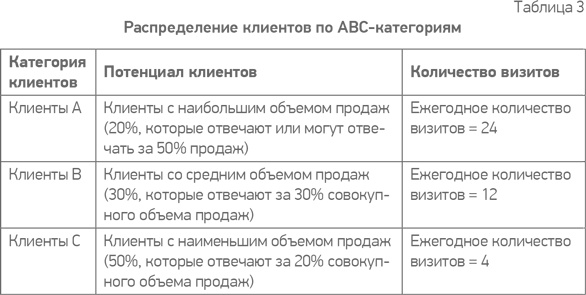 Иллюстрация к книге — Простая книга о сложных продажах [i_010.jpg]