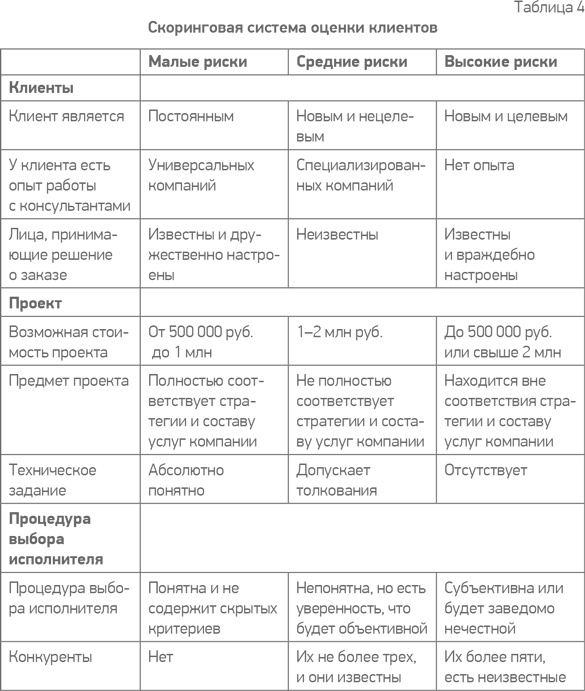 Иллюстрация к книге — Простая книга о сложных продажах [i_011.jpg]