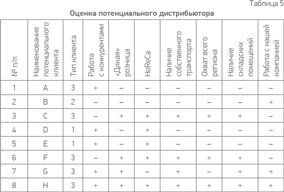 Иллюстрация к книге — Простая книга о сложных продажах [i_012.jpg]