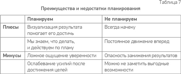 Иллюстрация к книге — Простая книга о сложных продажах [i_030.jpg]