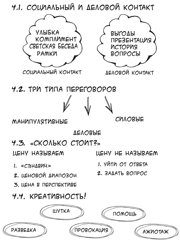 Иллюстрация к книге — Простая книга о сложных продажах [i_032.jpg]
