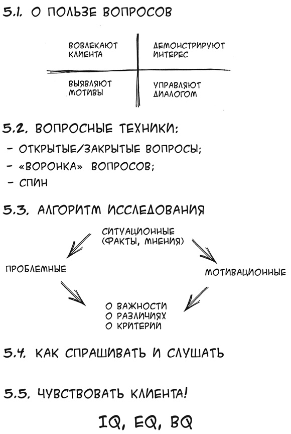 Иллюстрация к книге — Простая книга о сложных продажах [i_046.jpg]